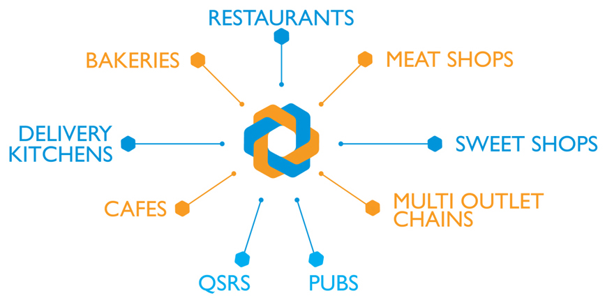 Segments served by REZOL